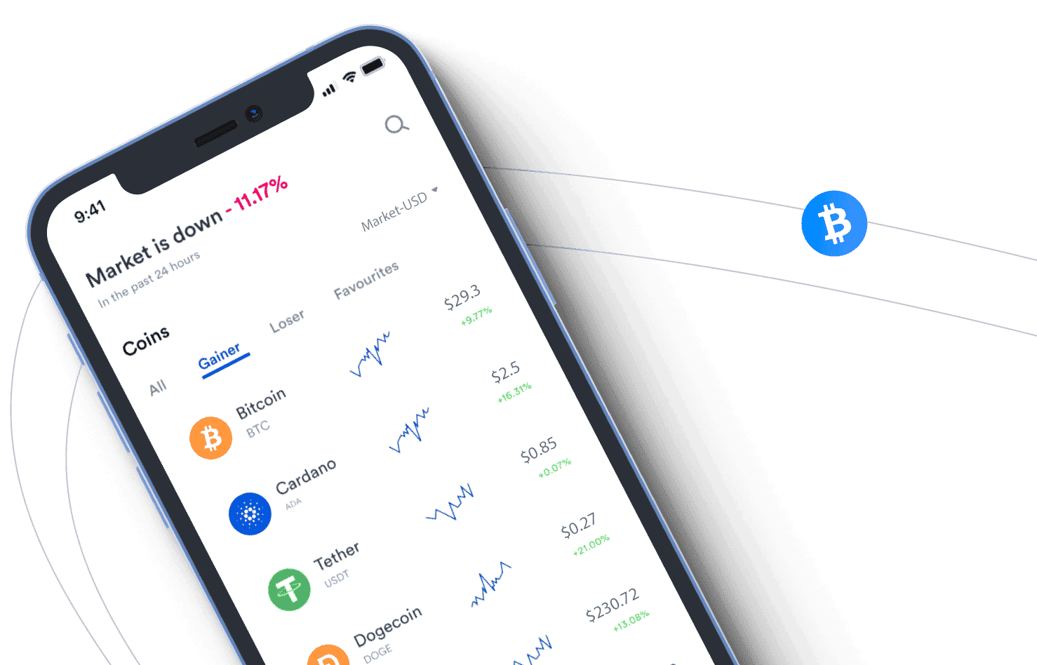 Tivronex AI finanzanalyse